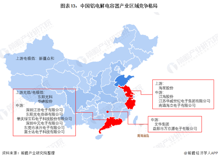 米乐M6 米乐行业深度！一文带你详细了解2022年中国铝电解电容器行业市场规模、竞争格局及发展前景(图12)