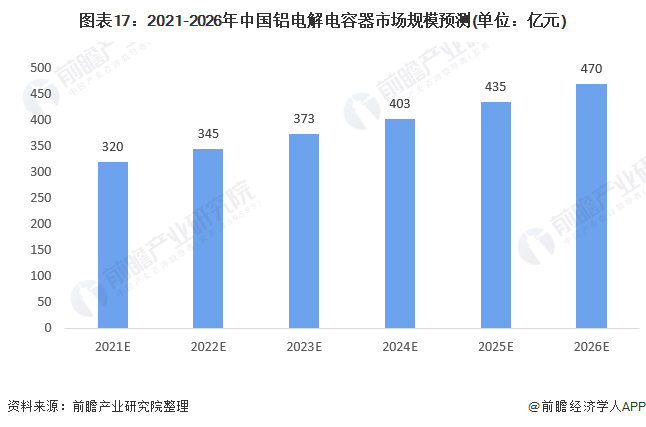 米乐M6 米乐行业深度！一文带你详细了解2022年中国铝电解电容器行业市场规模、竞争格局及发展前景(图15)