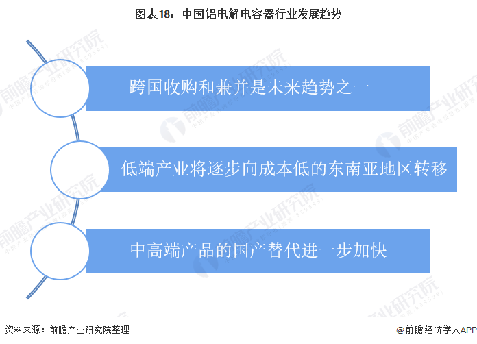 米乐M6 米乐行业深度！一文带你详细了解2022年中国铝电解电容器行业市场规模、竞争格局及发展前景(图16)
