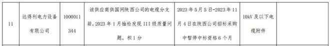 米乐 M6米乐达得利电力设备被国网陕西公司暂停10kV及以下电缆附件中标资格6个月(图1)
