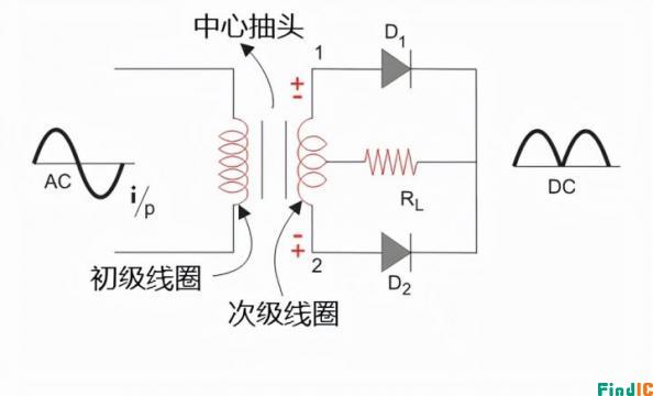 什么是全波整流电路？怎么构建全波整米乐 M6米乐流电路？图文+案例公式带你搞定(图1)