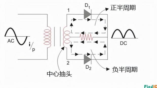 什么是全波整流电路？怎么构建全波整米乐 M6米乐流电路？图文+案例公式带你搞定(图3)