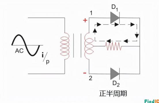 什么是全波整流电路？怎么构建全波整米乐 M6米乐流电路？图文+案例公式带你搞定(图4)