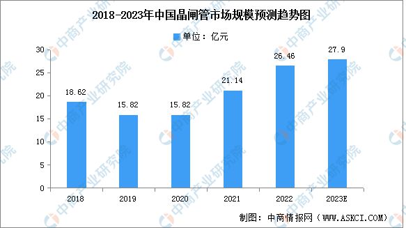 2023米乐M6 米乐年中国电气机械产业链上中下游市场分析(图13)