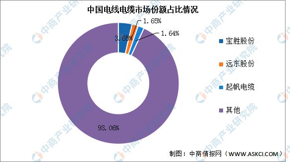 2023米乐M6 米乐年中国电气机械产业链上中下游市场分析(图12)