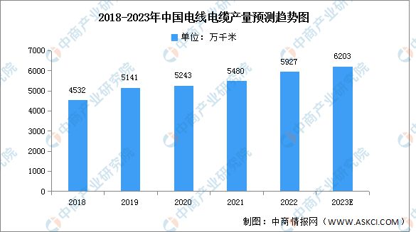 2023米乐M6 米乐年中国电气机械产业链上中下游市场分析(图11)