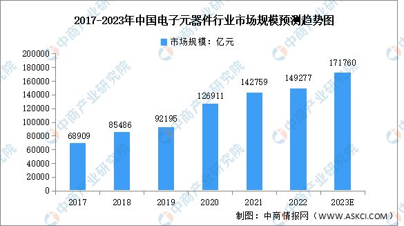 2023米乐M6 米乐年中国电气机械产业链上中下游市场分析(图2)