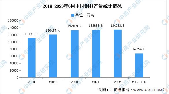 2023米乐M6 米乐年中国电气机械产业链上中下游市场分析(图3)