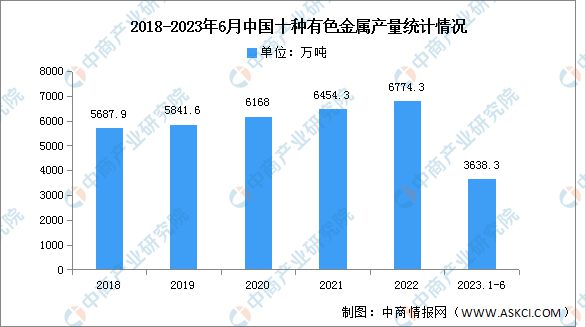 2023米乐M6 米乐年中国电气机械产业链上中下游市场分析(图4)