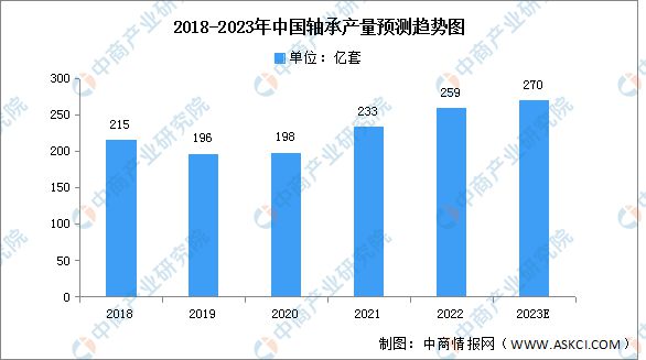 2023米乐M6 米乐年中国电气机械产业链上中下游市场分析(图5)