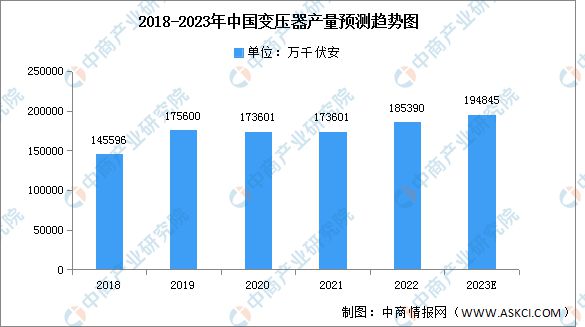2023米乐M6 米乐年中国电气机械产业链上中下游市场分析(图9)