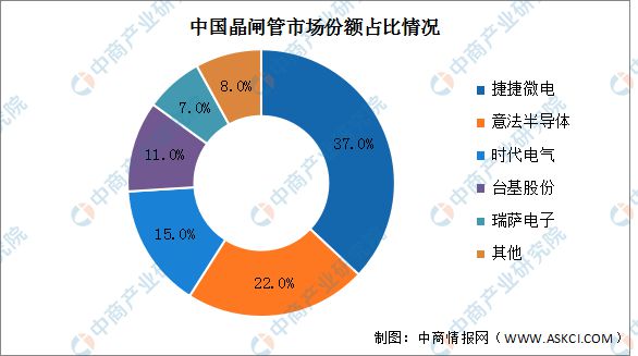 2023米乐M6 米乐年中国电气机械产业链上中下游市场分析(图14)