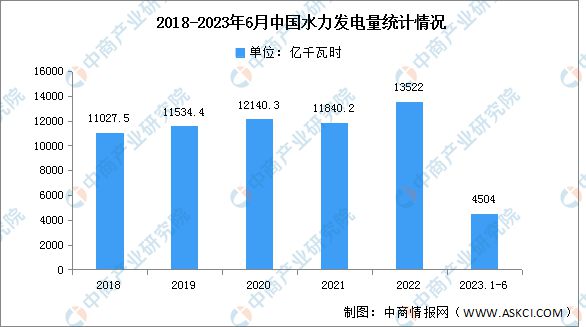 2023米乐M6 米乐年中国电气机械产业链上中下游市场分析(图17)