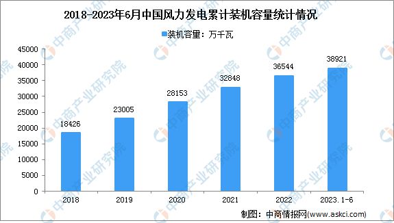 2023米乐M6 米乐年中国电气机械产业链上中下游市场分析(图16)