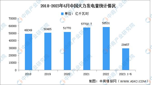 2023米乐M6 米乐年中国电气机械产业链上中下游市场分析(图15)