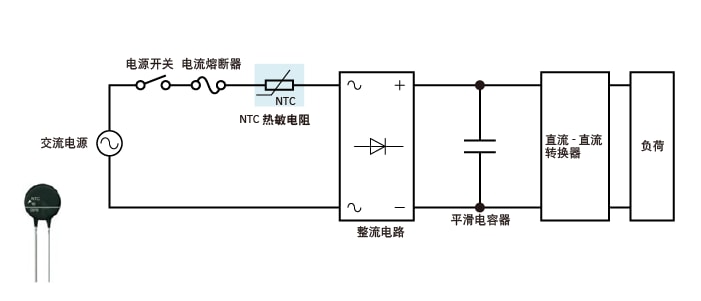 如何使用浪涌电流限制器N米乐 M6米乐TC(图1)
