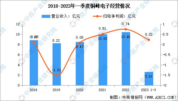 2023年中国薄膜电容器市场前米乐M6 米乐景及投资研究报告(图12)