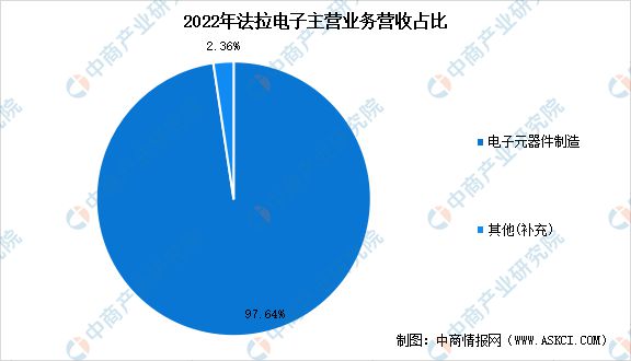 2023年中国薄膜电容器市场前米乐M6 米乐景及投资研究报告(图9)