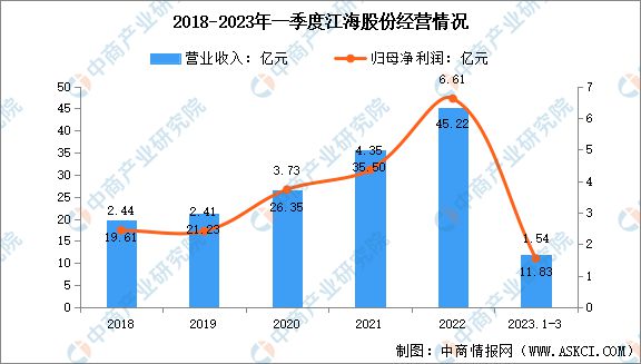 2023年中国薄膜电容器市场前米乐M6 米乐景及投资研究报告(图10)