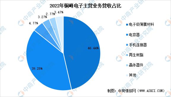 2023年中国薄膜电容器市场前米乐M6 米乐景及投资研究报告(图13)