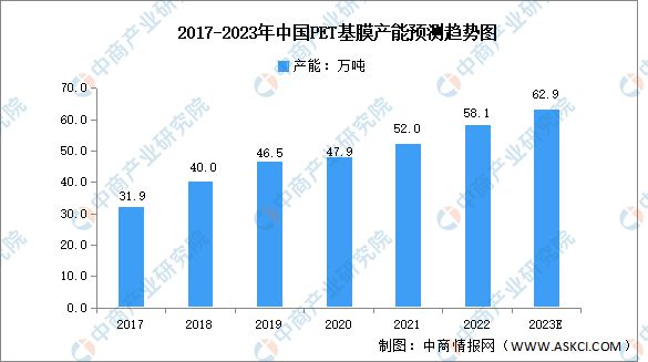 2023年中国薄膜电容器市场前米乐M6 米乐景及投资研究报告(图5)