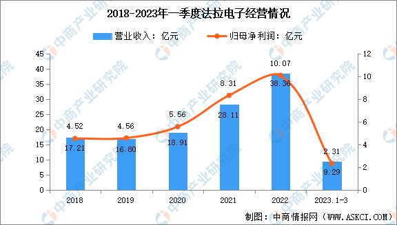 2023年中国薄膜电容器市场前米乐M6 米乐景及投资研究报告(图8)