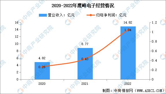 2023年中国薄膜电容器市场前米乐M6 米乐景及投资研究报告(图14)