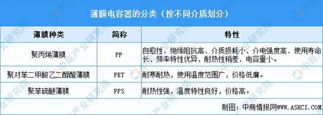 2023年中国薄膜电容器市场前景及投资研究报告（简版）米乐 M6米乐(图1)