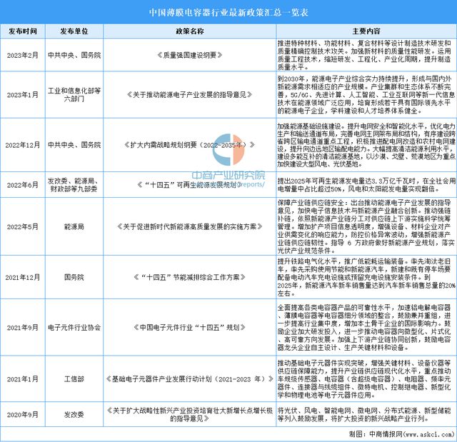 2023年中国薄膜电容器市场前景及投资研究报告（简版）米乐 M6米乐(图2)
