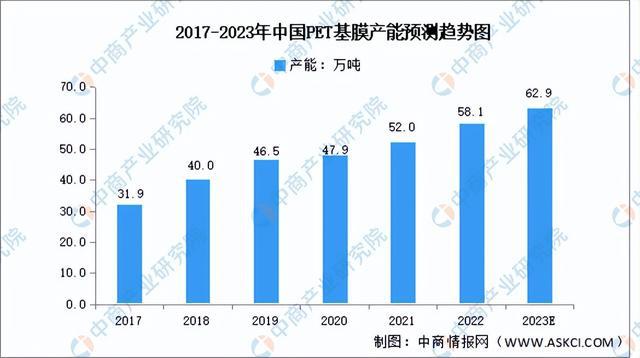 2023年中国薄膜电容器市场前景及投资研究报告（简版）米乐 M6米乐(图5)