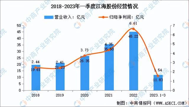 2023年中国薄膜电容器市场前景及投资研究报告（简版）米乐 M6米乐(图10)