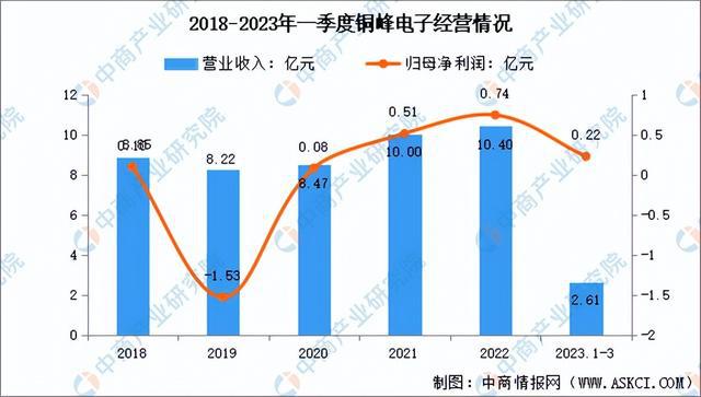2023年中国薄膜电容器市场前景及投资研究报告（简版）米乐 M6米乐(图12)