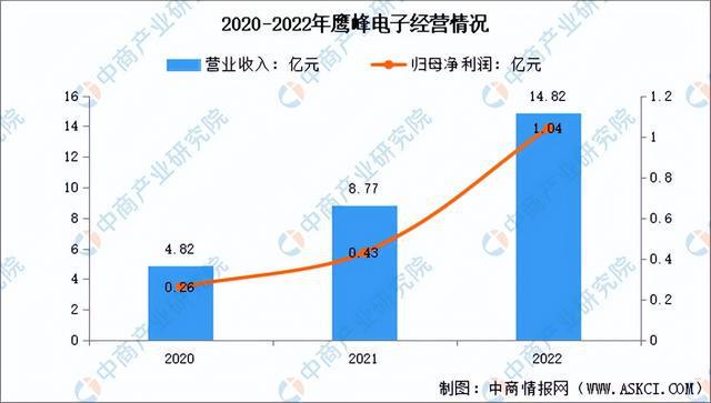 2023年中国薄膜电容器市场前景及投资研究报告（简版）米乐 M6米乐(图14)