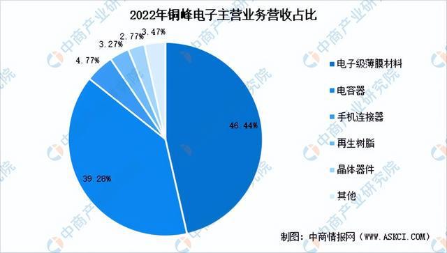 2023年中国薄膜电容器市场前景及投资研究报告（简版）米乐 M6米乐(图13)